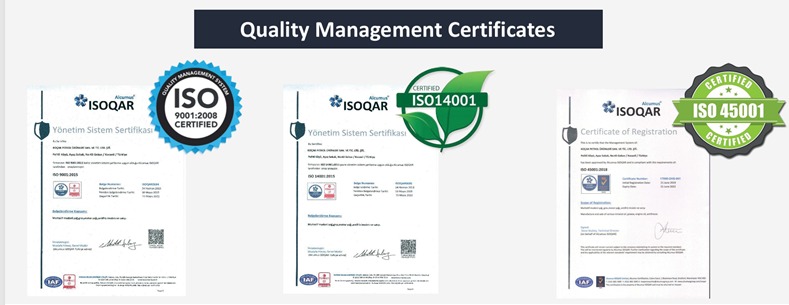 SPEEDOL ISO Certificates